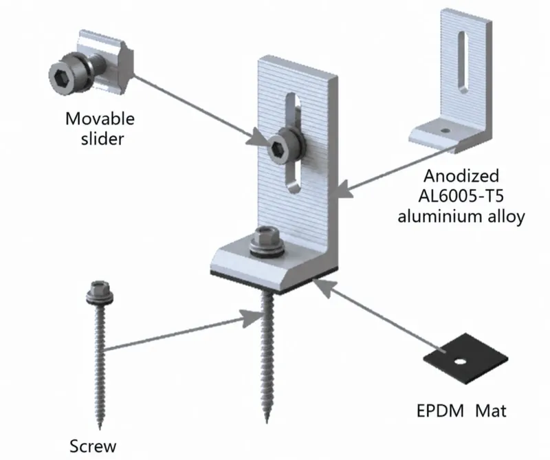 Complete profile-based metal roof solar mounting component diagram with movable slider, aluminum bracket, screws and sealing pad