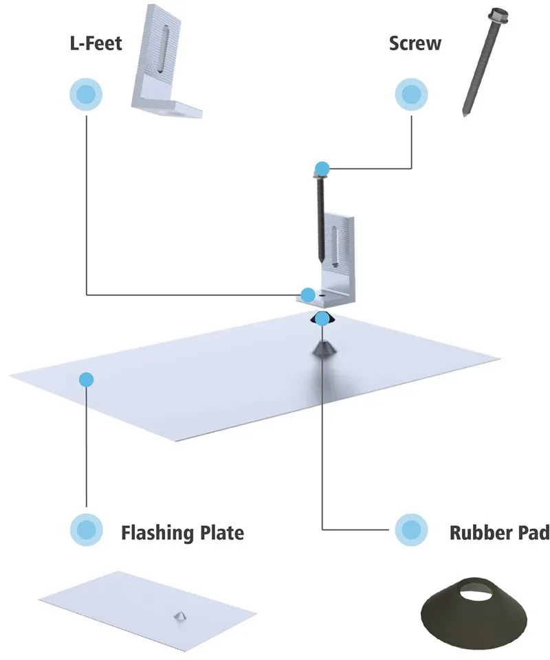 Shingle roof solar mounting components including flashing, L feet, rails, clamps, lag bolts and EPDM seals